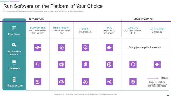 Data Management Solutions Run Software On The Platform Of Your Choice Background PDF