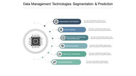 Data Management Technologies Segmentation And Prediction Ppt PowerPoint Presentation Professional Show