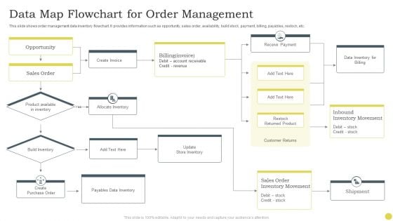 Data Map Flowchart For Order Management Ppt PowerPoint Presentation File Background PDF