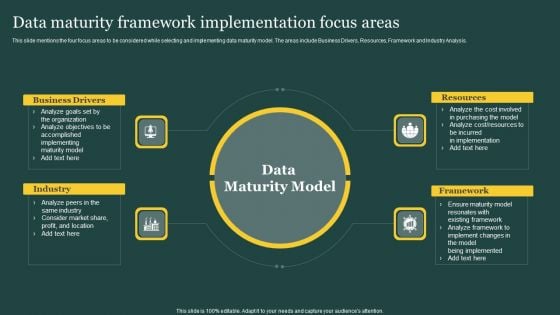 Data Maturity Framework Implementation Focus Areas Ppt PowerPoint Presentation File Information PDF Data Maturity Framework Implementation Focus Areas Ppt PowerPoint Presentation File Information PDF