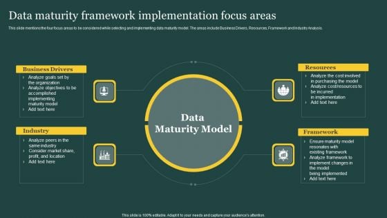 Data Maturity Framework Implementation Focus Areas Ppt PowerPoint Presentation File Information PDF