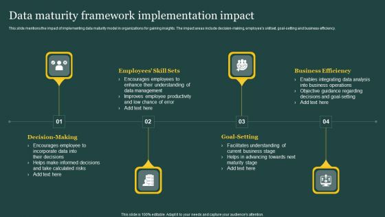 Data Maturity Framework Implementation Impact Ppt PowerPoint Presentation File Visuals PDF
