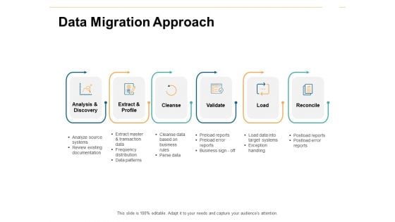 Data Migration Approach Ppt PowerPoint Presentation Outline Smartart