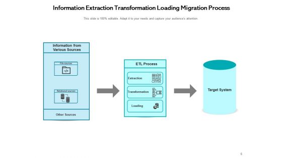 Data Migration Data Cleansing Process Ppt PowerPoint Presentation Complete Deck