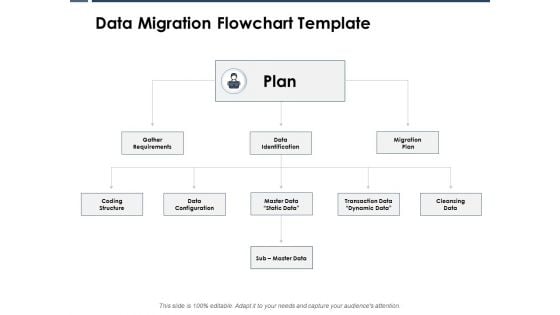 Data Migration Flowchart Template Ppt PowerPoint Presentation Inspiration Summary