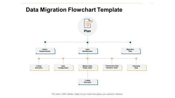 Data Migration Flowchart Template Ppt PowerPoint Presentation Summary Structure