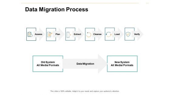 Data Migration Process Ppt PowerPoint Presentation File Graphic Images