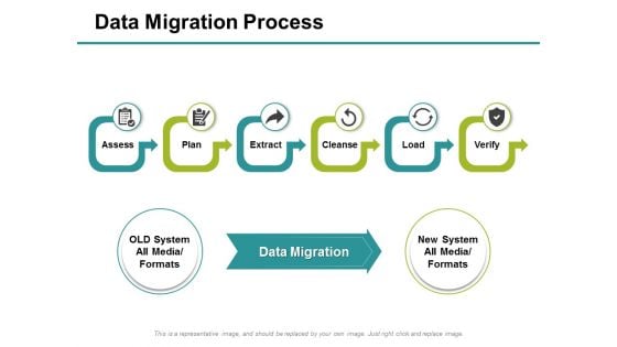 Data Migration Process Ppt PowerPoint Presentation Portfolio Files