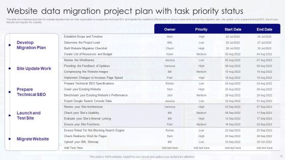 Data Migration Project Ppt PowerPoint Presentation Complete With Slides Slide10