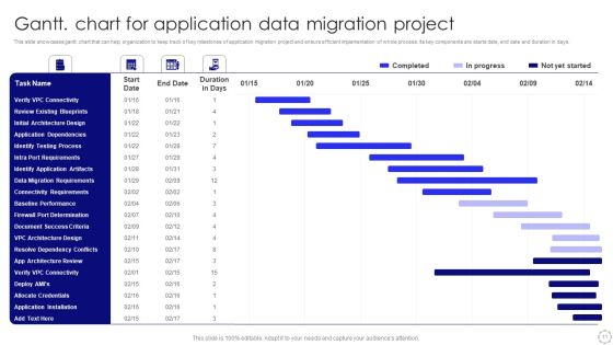 Data Migration Project Ppt PowerPoint Presentation Complete With Slides Slide11