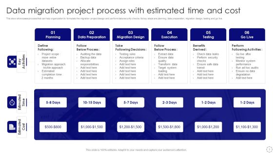 Data Migration Project Ppt PowerPoint Presentation Complete With Slides Slide03