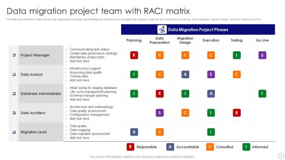 Data Migration Project Ppt PowerPoint Presentation Complete With Slides Slide05
