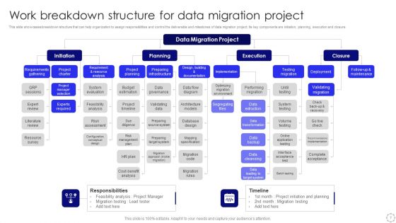 Data Migration Project Ppt PowerPoint Presentation Complete With Slides