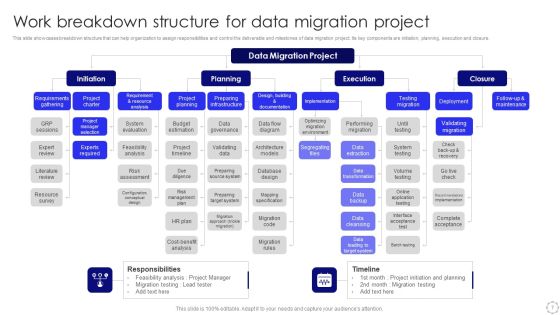 Data Migration Project Ppt PowerPoint Presentation Complete With Slides Slide07