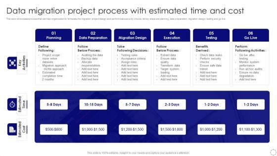 Data Migration Project Process With Estimated Time And Cost Demonstration PDF