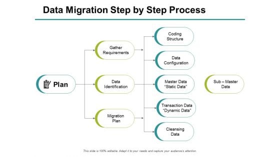 Data Migration Step By Step Process Plan Ppt PowerPoint Presentation Inspiration Layouts