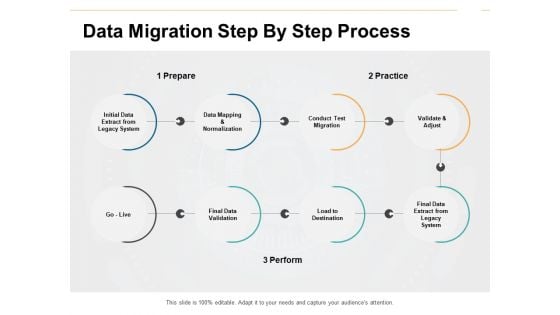 Data Migration Step By Step Process Ppt PowerPoint Presentation Infographic Template