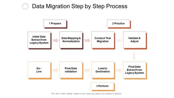 Data Migration Step By Step Process Ppt PowerPoint Presentation Show Styles