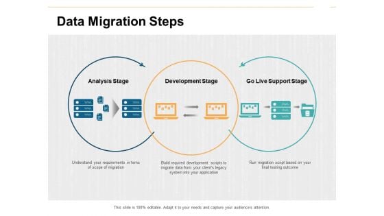 Data Migration Steps Ppt PowerPoint Presentation Professional Graphic Tips Data Migration Steps Ppt PowerPoint Presentation Professional Graphic Tips