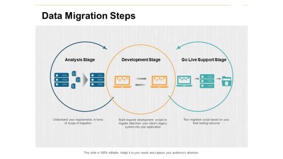 Data Migration Steps Ppt PowerPoint Presentation Professional Graphic Tips