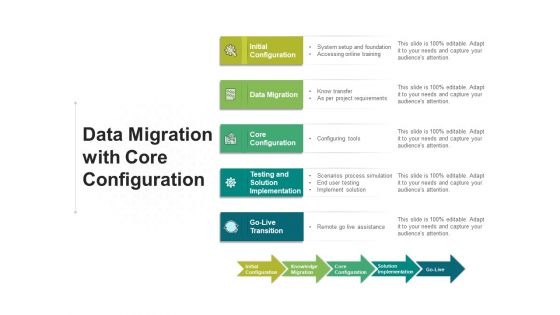 Data Migration With Core Configuration Ppt PowerPoint Presentation File Summary PDF