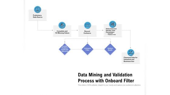 Data Mining And Validation Process With Onboard Filter Ppt PowerPoint Presentation Styles Deck PDF