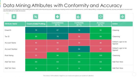 Data Mining Attributes With Conformity And Accuracy Introduction PDF