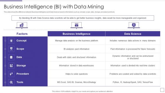 Data Mining Implementation Business Intelligence BI With Data Mining Designs PDF