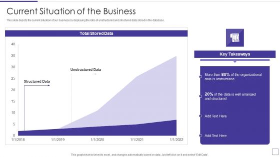 Data Mining Implementation Current Situation Of The Business Slides PDF