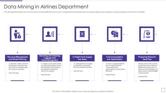 Data Mining Implementation Data Mining In Airlines Department Background PDF