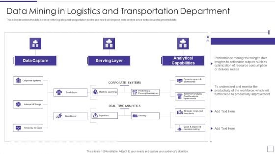 Data Mining Implementation Data Mining In Logistics And Transportation Department Information PDF