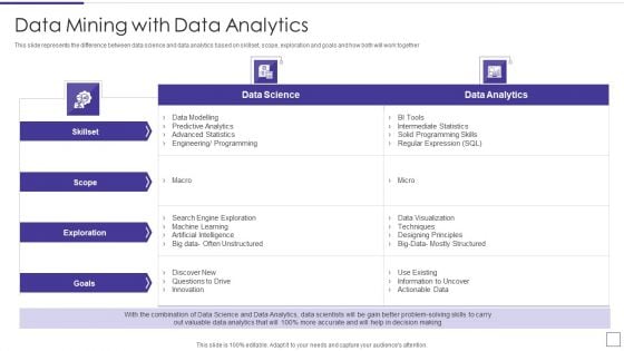 Data Mining Implementation Data Mining With Data Analytics Structure PDF