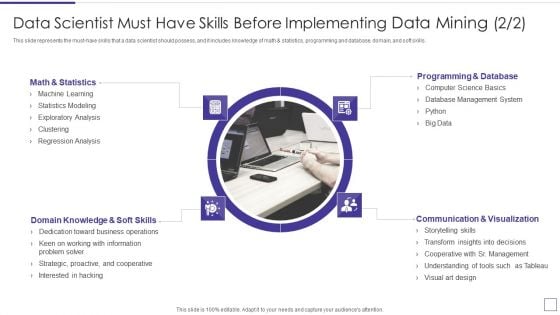 Data Mining Implementation Data Scientist Must Have Skills Before Implementing Data Mining Guidelines PDF