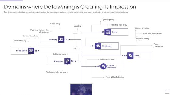 Data Mining Implementation Domains Where Data Mining Is Creating Its Impression Mockup PDF