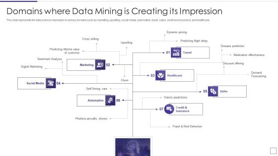 Data Mining Implementation Domains Where Data Mining Is Creating Its Impression Mockup PDF Data Mining Implementation Domains Where Data Mining Is Creating Its Impression Mockup PDF