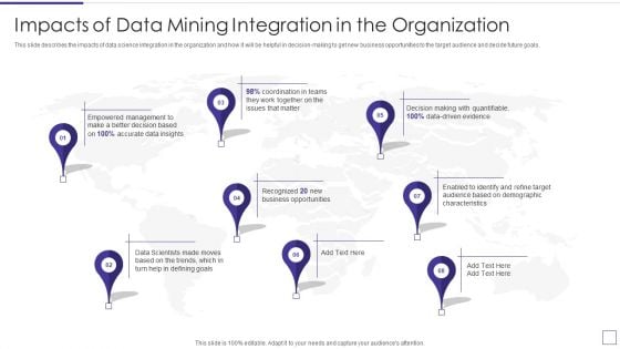 Data Mining Implementation Impacts Of Data Mining Integration In The Organization Guidelines PDF Data Mining Implementation Impacts Of Data Mining Integration In The Organization Guidelines PDF