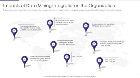 Data Mining Implementation Impacts Of Data Mining Integration In The Organization Guidelines PDF