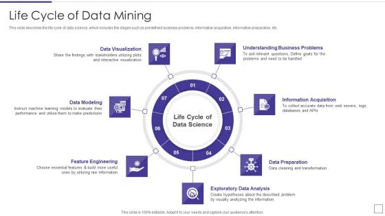 Data Mining Implementation Life Cycle Of Data Mining Clipart PDF Data Mining Implementation Life Cycle Of Data Mining Clipart PDF