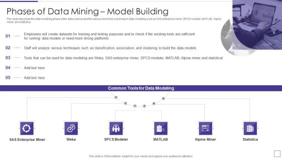 Data Mining Implementation Phases Of Data Mining Model Building Formats PDF