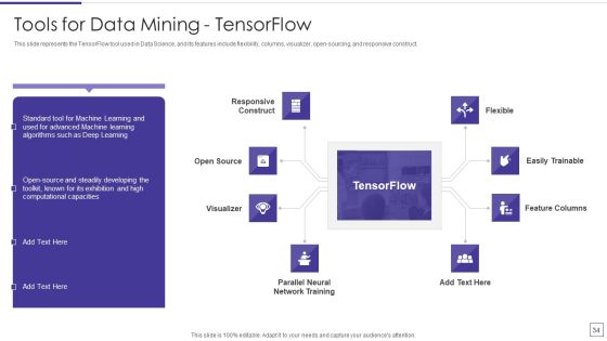 Data Mining Implementation Ppt PowerPoint Presentation Complete Deck With Slides Slide34