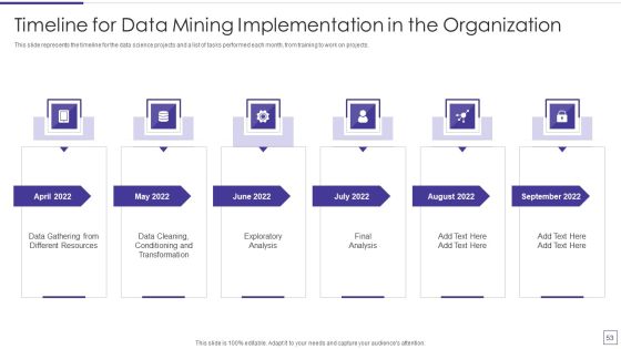 Data Mining Implementation Ppt PowerPoint Presentation Complete Deck With Slides Slide53