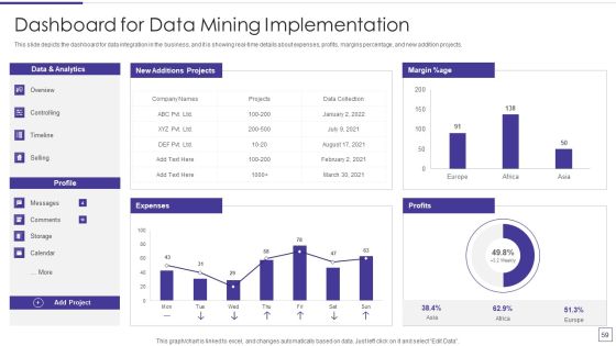 Data Mining Implementation Ppt PowerPoint Presentation Complete Deck With Slides Slide59