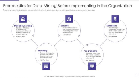 Data Mining Implementation Prerequisites For Data Mining Before Implementing In The Organization Pictures PDF