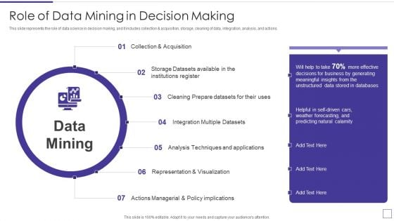 Data Mining Implementation Role Of Data Mining In Decision Making Diagrams PDF