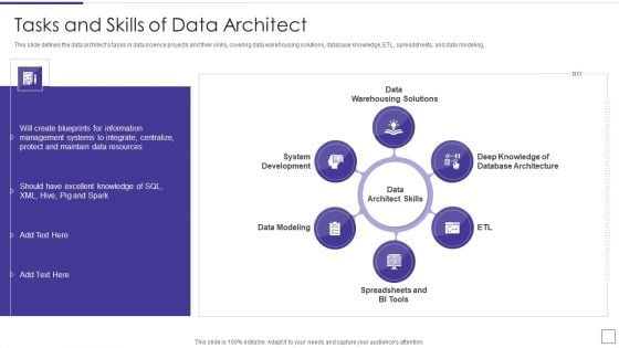 Data Mining Implementation Tasks And Skills Of Data Architect Designs PDF