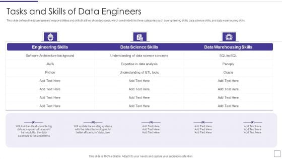 Data Mining Implementation Tasks And Skills Of Data Engineers Ideas PDF