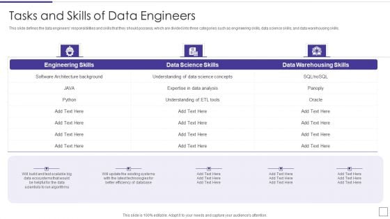 Data Mining Implementation Tasks And Skills Of Data Engineers Ideas PDF Data Mining Implementation Tasks And Skills Of Data Engineers Ideas PDF