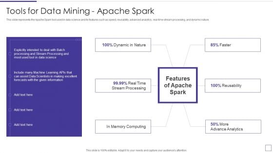 Data Mining Implementation Tools For Data Mining Apache Spark Summary PDF