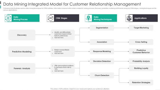 Data Mining Integrated Model For Customer Relationship Management Themes PDF