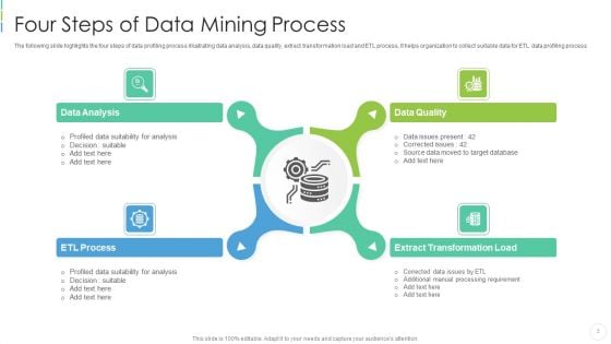 Data Mining Ppt PowerPoint Presentation Complete Deck With Slides